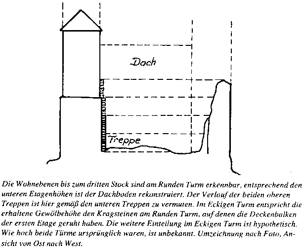 Die Wohnebenen im Turm