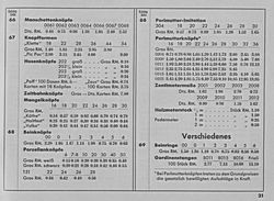 S. 21: Preisliste zu Katalog-Seiten 66-69