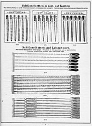 S. 29: Schlüsselketten auf <br> Karten oder Leisten sort.