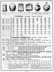 S. 43: Locheisen, verkupferte <br> Viehglocken